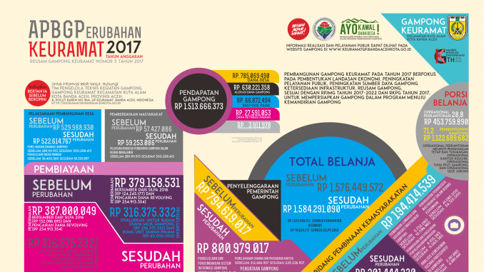 APBGP Print Cetak